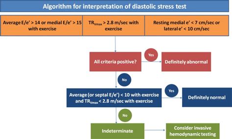 grade 1 diastolic stress test